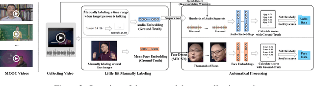 Figure 3 for Voice-Face Cross-modal Matching and Retrieval: A Benchmark