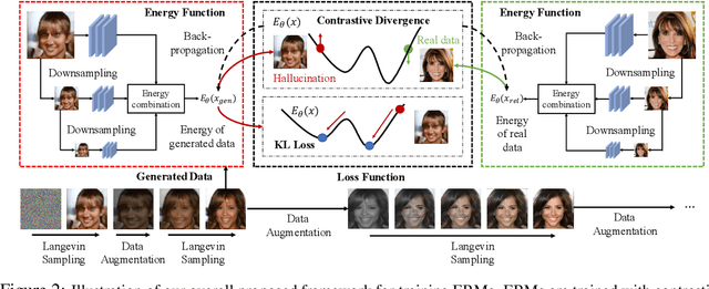 Figure 3 for Improved Contrastive Divergence Training of Energy Based Models