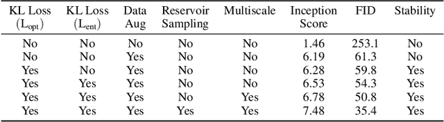 Figure 4 for Improved Contrastive Divergence Training of Energy Based Models