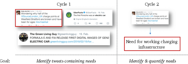 Figure 2 for Needmining: Designing Digital Support to Elicit Needs from Social Media