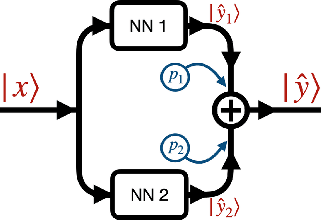 Figure 3 for Deep learning approaches to surrogates for solving the diffusion equation for mechanistic real-world simulations