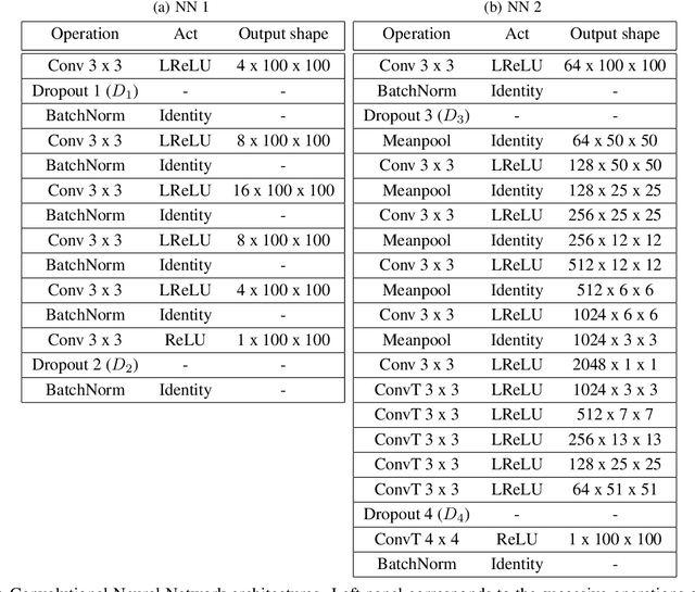 Figure 2 for Deep learning approaches to surrogates for solving the diffusion equation for mechanistic real-world simulations