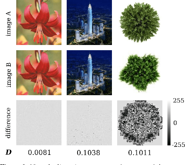 Figure 1 for Improving the Robustness of Deep Neural Networks via Stability Training