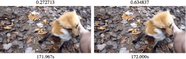 Figure 2 for Improving the Robustness of Deep Neural Networks via Stability Training