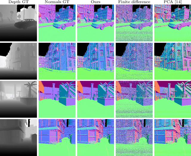 Figure 3 for Least squares surface reconstruction on arbitrary domains