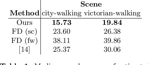 Figure 2 for Least squares surface reconstruction on arbitrary domains