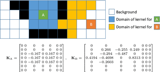 Figure 1 for Least squares surface reconstruction on arbitrary domains