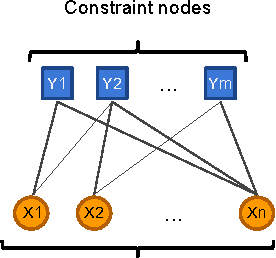 Figure 1 for Multi-Level Error-Resilient Neural Networks with Learning