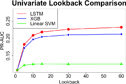 Figure 1 for Hybrid Gradient Boosting Trees and Neural Networks for Forecasting Operating Room Data