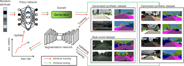 Figure 1 for Learning to simulate complex scenes