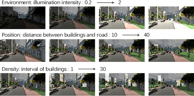 Figure 3 for Learning to simulate complex scenes