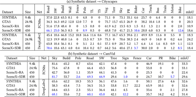 Figure 4 for Learning to simulate complex scenes