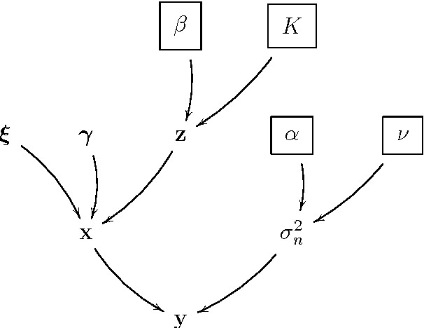 Figure 1 for Joint Segmentation and Deconvolution of Ultrasound Images Using a Hierarchical Bayesian Model based on Generalized Gaussian Priors