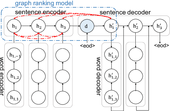 Figure 1 for Towards a Neural Network Approach to Abstractive Multi-Document Summarization