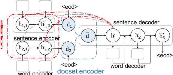 Figure 3 for Towards a Neural Network Approach to Abstractive Multi-Document Summarization