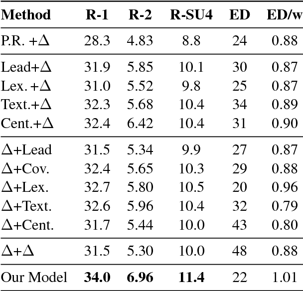 Figure 2 for Towards a Neural Network Approach to Abstractive Multi-Document Summarization