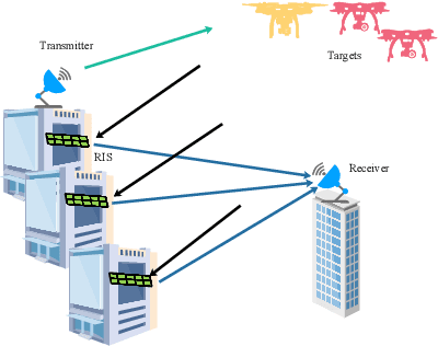 Figure 1 for Reconfigurable Intelligent Surface Aided Sparse DOA Estimation Method With Non-ULA