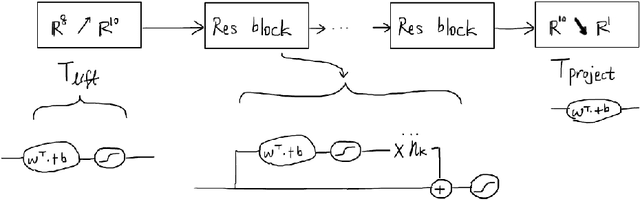 Figure 2 for RLOP: RL Methods in Option Pricing from a Mathematical Perspective