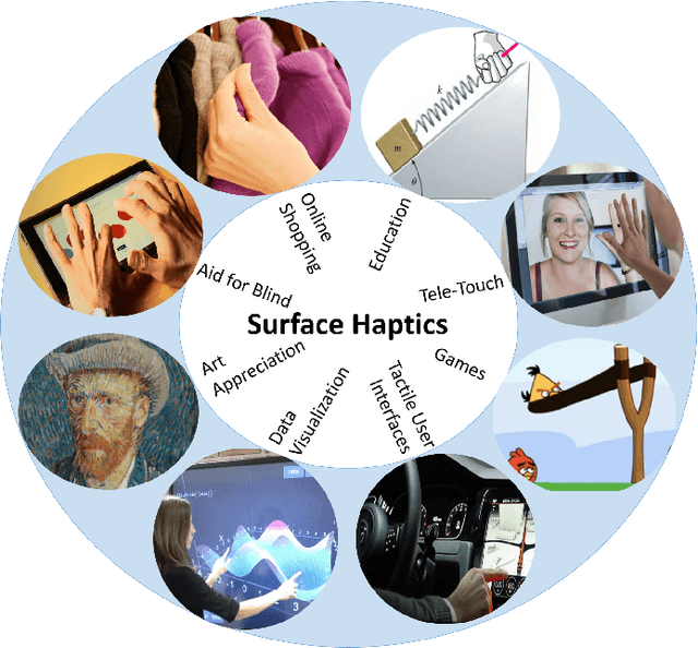 Figure 1 for A Review of Surface Haptics:Enabling Tactile Effects on Touch Surfaces