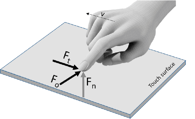 Figure 3 for A Review of Surface Haptics:Enabling Tactile Effects on Touch Surfaces