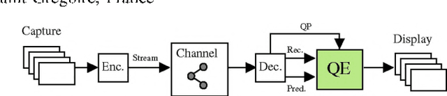 Figure 1 for Prediction-Aware Quality Enhancement of VVC Using CNN