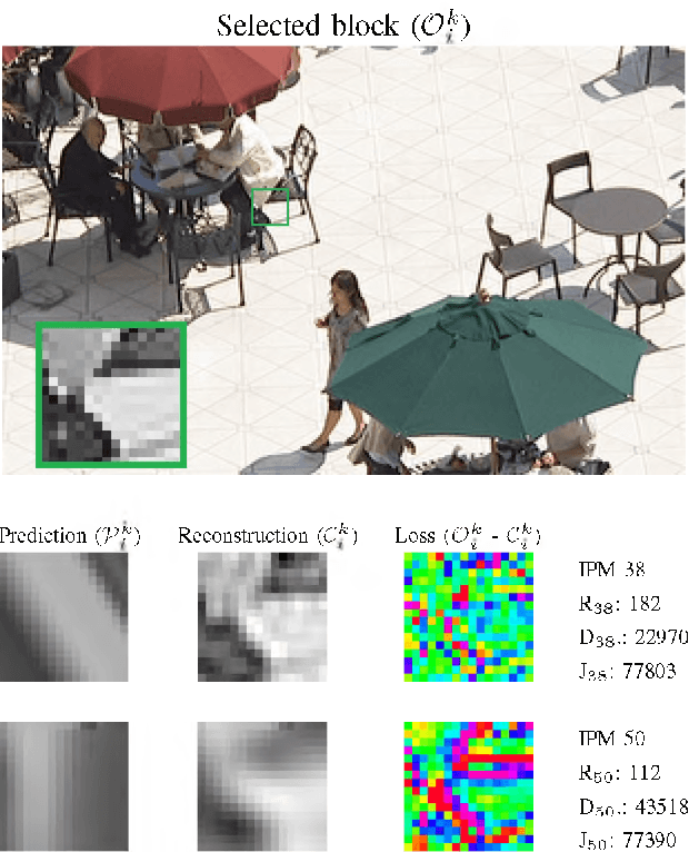Figure 2 for Prediction-Aware Quality Enhancement of VVC Using CNN