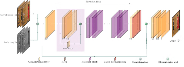 Figure 3 for Prediction-Aware Quality Enhancement of VVC Using CNN