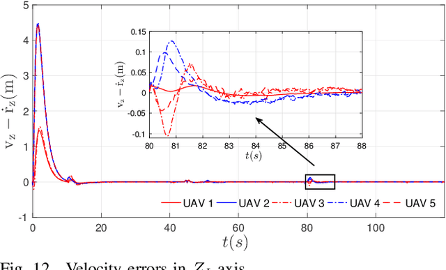 Figure 3 for Robust Cooperative Formation Control of Fixed-Wing Unmanned Aerial Vehicles