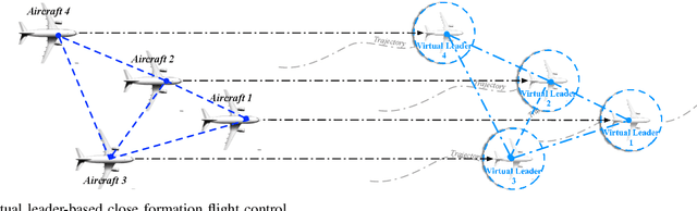 Figure 1 for Robust Cooperative Formation Control of Fixed-Wing Unmanned Aerial Vehicles