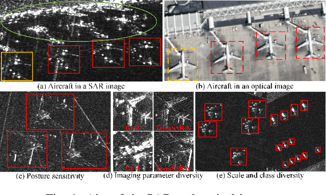 Figure 1 for Attentional Feature Refinement and Alignment Network for Aircraft Detection in SAR Imagery