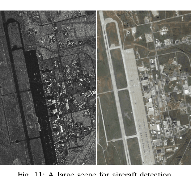 Figure 3 for Attentional Feature Refinement and Alignment Network for Aircraft Detection in SAR Imagery