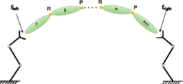 Figure 1 for Momentum-Based Topology Estimation of Articulated Objects