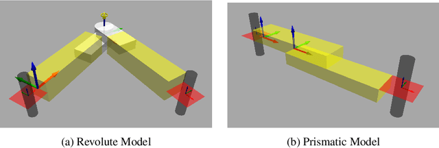 Figure 2 for Momentum-Based Topology Estimation of Articulated Objects