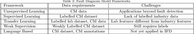 Figure 4 for Technical Language Supervision for Intelligent Fault Diagnosis in Process Industry