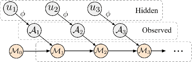 Figure 1 for Lifelong Learning with a Changing Action Set