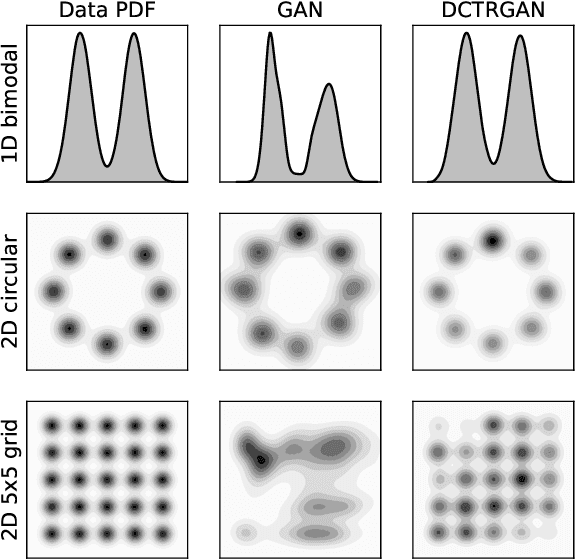 Figure 1 for DCTRGAN: Improving the Precision of Generative Models with Reweighting