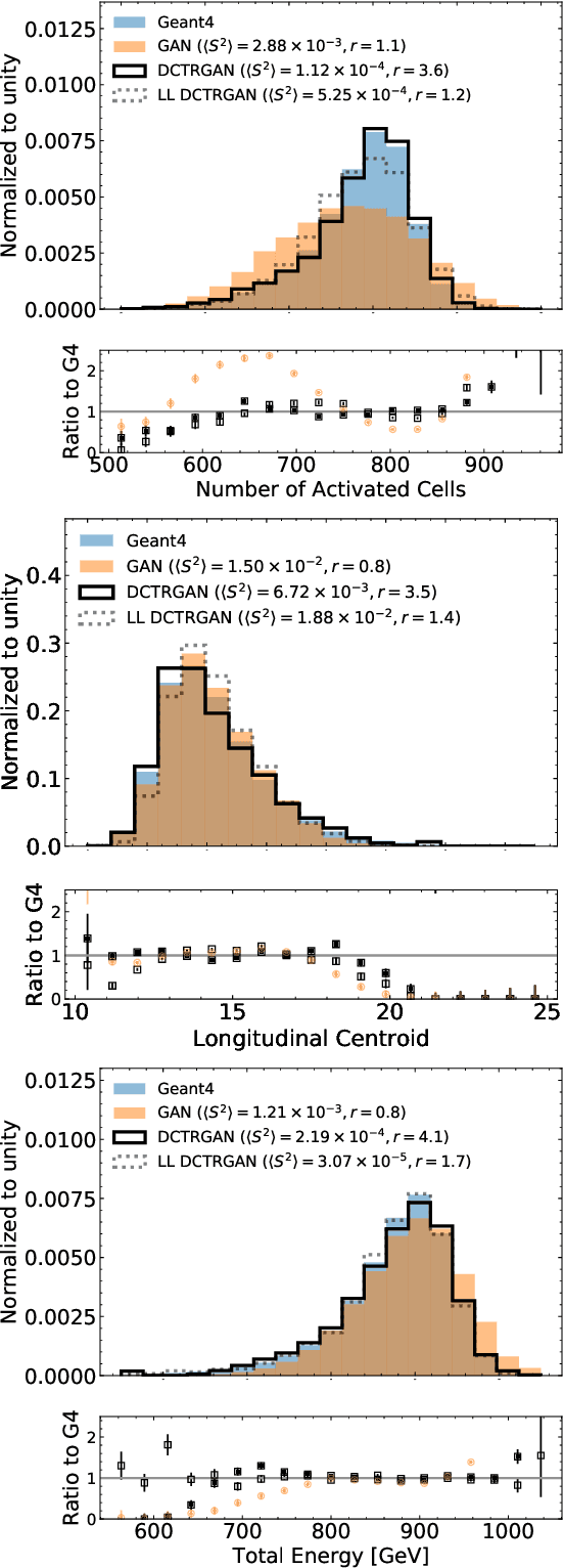 Figure 3 for DCTRGAN: Improving the Precision of Generative Models with Reweighting