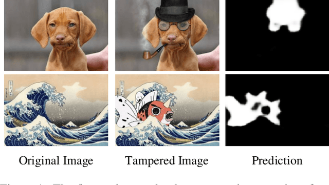 Figure 1 for GCA-Net : Utilizing Gated Context Attention for Improving Image Forgery Localization and Detection