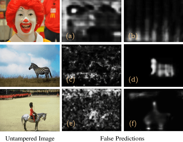 Figure 3 for GCA-Net : Utilizing Gated Context Attention for Improving Image Forgery Localization and Detection