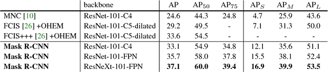 Figure 2 for Mask R-CNN