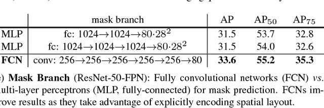 Figure 4 for Mask R-CNN