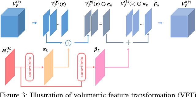 Figure 4 for DeepHuman: 3D Human Reconstruction from a Single Image