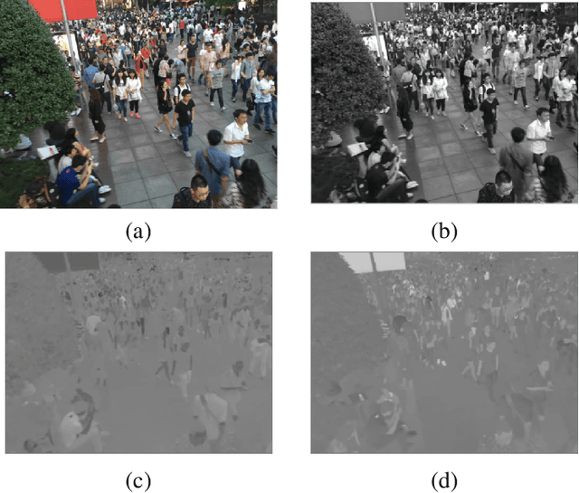 Figure 2 for Analysis of the Effect of Low-Overhead Lossy Image Compression on the Performance of Visual Crowd Counting for Smart City Applications