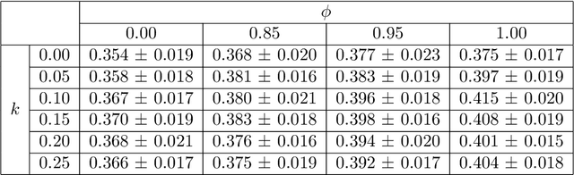 Figure 4 for Image quality assessment by overlapping task-specific and task-agnostic measures: application to prostate multiparametric MR images for cancer segmentation