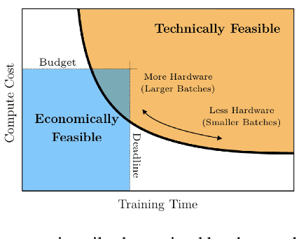 Figure 1 for Masterful: A Training Platform for Computer Vision Models