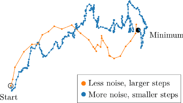 Figure 2 for Masterful: A Training Platform for Computer Vision Models