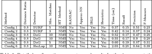 Figure 4 for Evaluation of Three Vision Based Object Perception Methods for a Mobile Robot