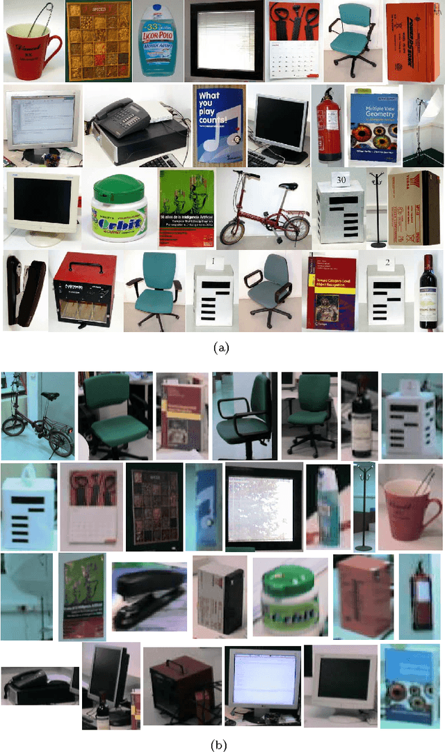 Figure 3 for Evaluation of Three Vision Based Object Perception Methods for a Mobile Robot