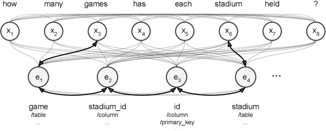 Figure 2 for Generating Logical Forms from Graph Representations of Text and Entities
