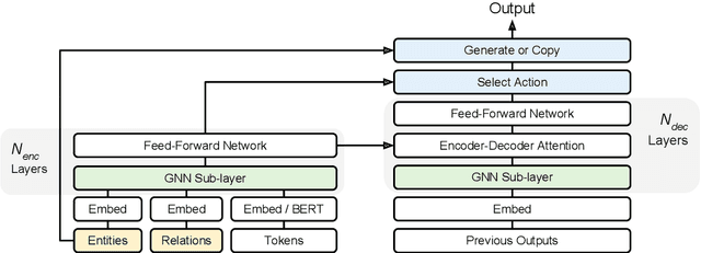 Figure 3 for Generating Logical Forms from Graph Representations of Text and Entities